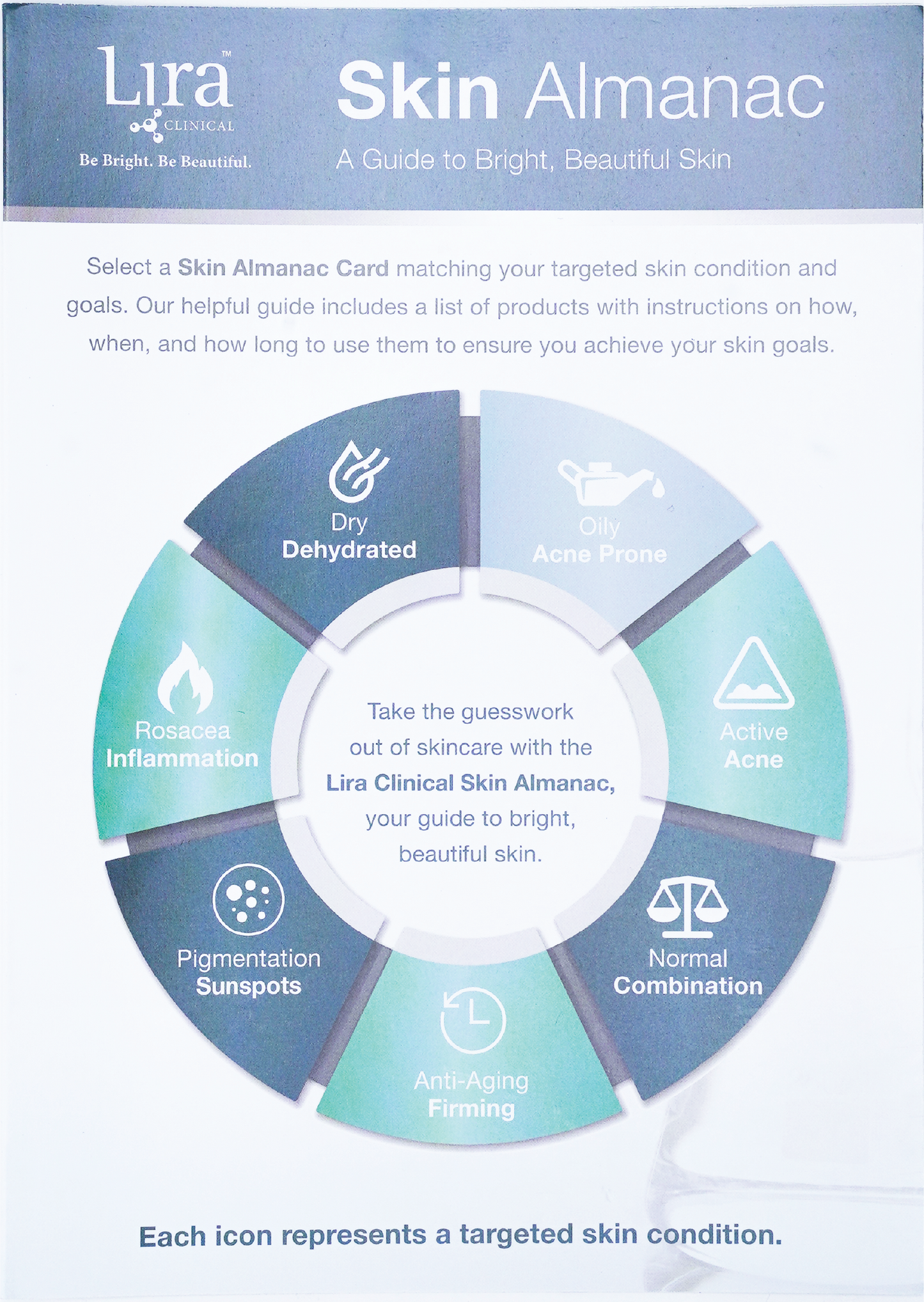Lira Clinical Almanac Cards